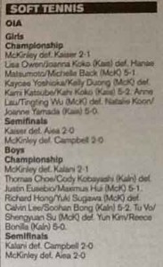 Soft Tennis: McKinley Seizes Victory for Both Soft Tennis Boys and Girls