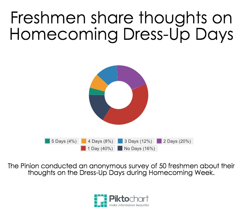 homecoming dress up days