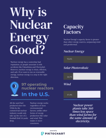Nuclear power is a step in the right direction