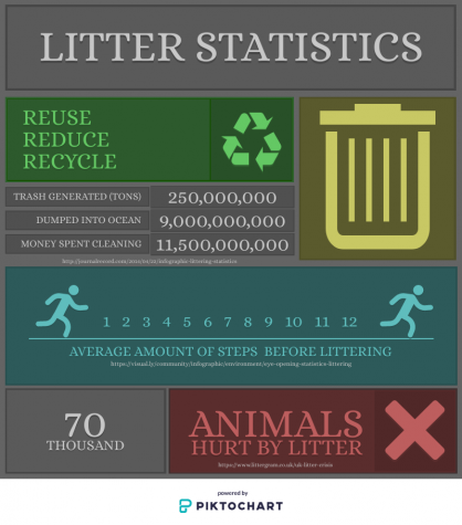 Litter epidemic invading campus should be maintained