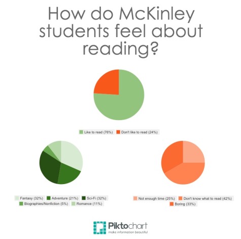 Who reads-