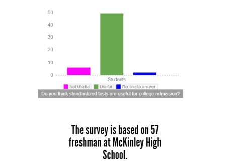 SAT survey (1)