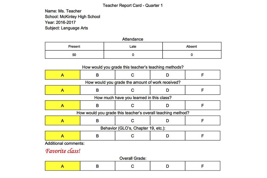 An example of what a report card for teachers looks like.