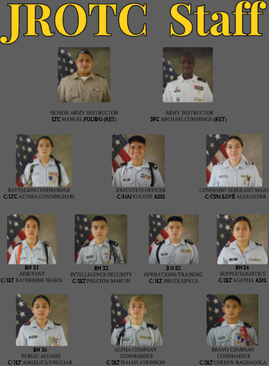 JROTC is primarily run by students.  The students above are listed in precedence from highest to lowest rank and staff position. Each officer plays a important role contributing to the efficiency of the program.  