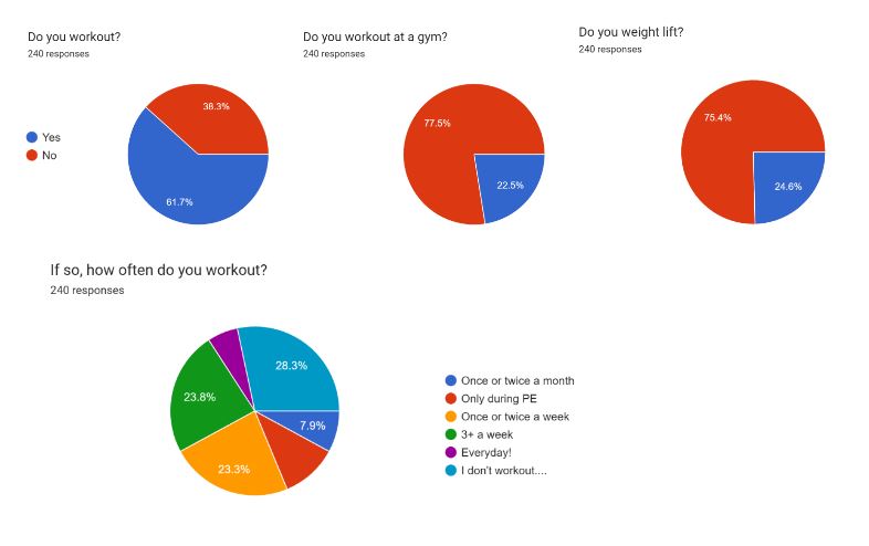 Workout Poll