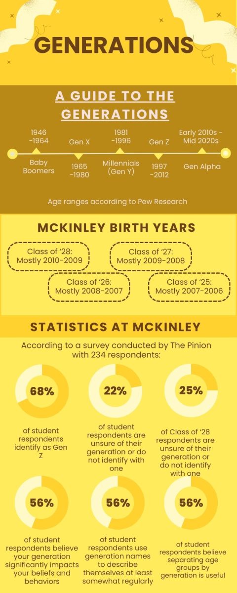 Copy of Generations infographic