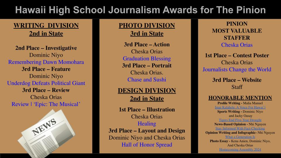 Some of the awards that The Pinion staff won at the event.