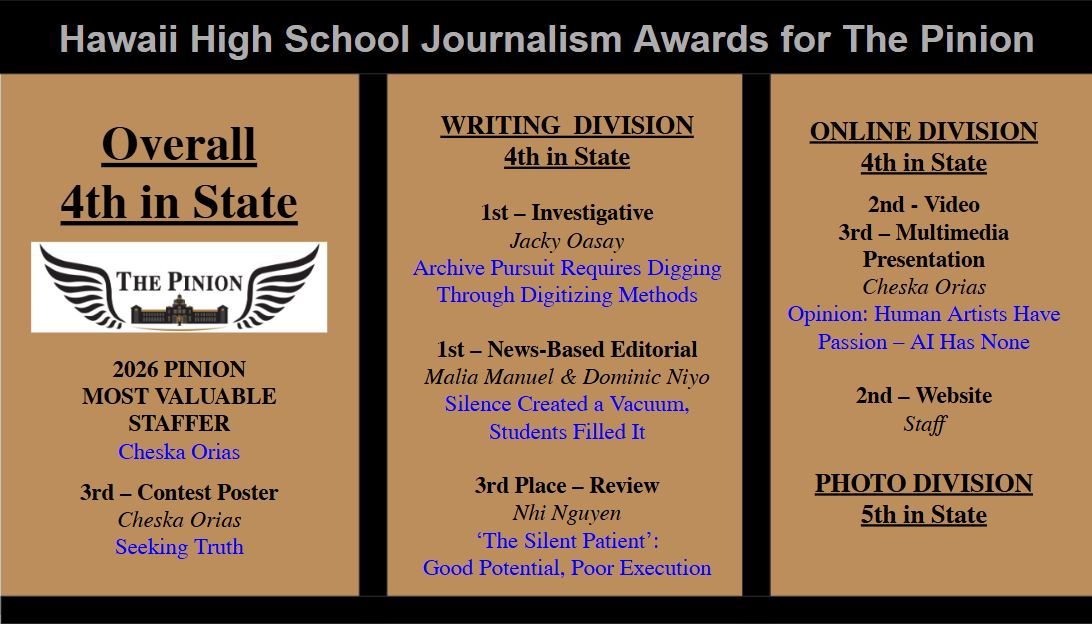 2026 Hawaii High School Journalism Awards