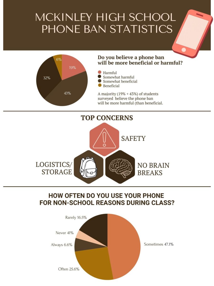 Statistics according to a survey conducted by The Pinion with 121 respondents. 
Infographic by Jacky Oasay.
